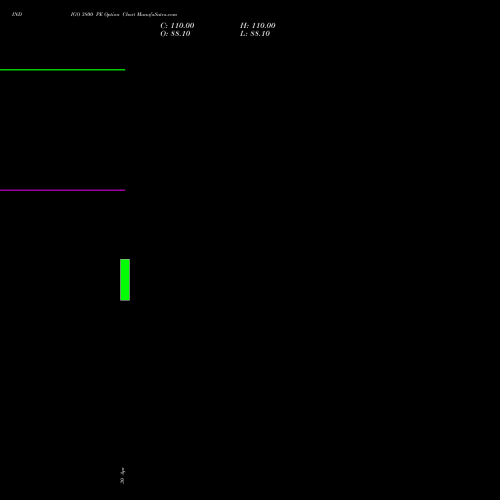 INDIGO 3800 PE (PUT) 28 July 2026 options price chart analysis INTERGLOBE AVIATIO INR10 