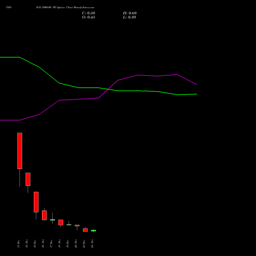Live INDIGO 3900.00 PE (PUT) 30 December 2025 options price chart analysis INTERGLOBE AVIATIO INR10 