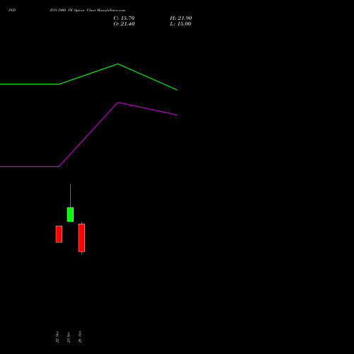 INDIGO 3900 PE (PUT) 23 November 2026 options price chart analysis INTERGLOBE AVIATIO INR10 