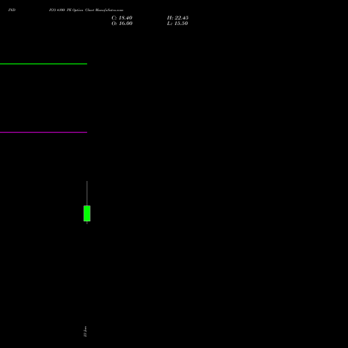 INDIGO 4100 PE (PUT) 24 February 2026 options price chart analysis INTERGLOBE AVIATIO INR10 