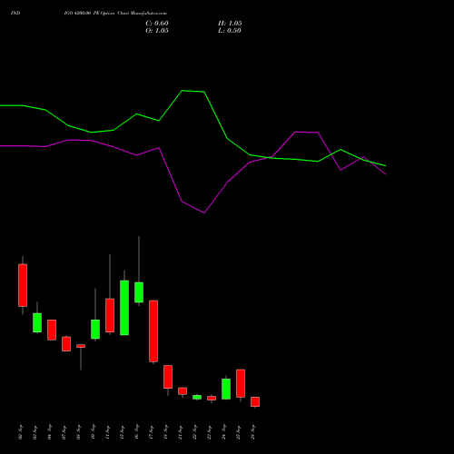 INDIGO 4200.00 PE (PUT) 29 September 2026 options price chart analysis INTERGLOBE AVIATIO INR10 