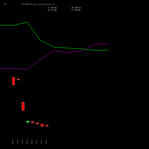 INDIGO 4300.00 PE (PUT) 28 July 2026 options price chart analysis INTERGLOBE AVIATIO INR10 