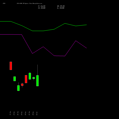 INDIGO 4300 PE (PUT) 27 October 2026 options price chart analysis INTERGLOBE AVIATIO INR10 