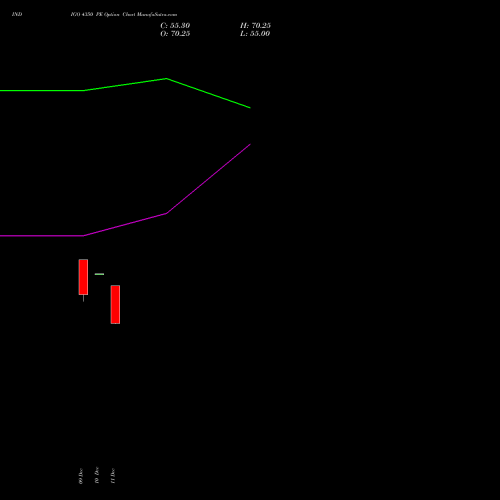 Live INDIGO 4350 PE (PUT) 27 January 2026 options price chart analysis INTERGLOBE AVIATIO INR10 