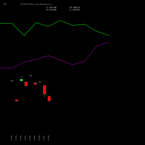 INDIGO 4350 PE (PUT) 30 June 2026 options price chart analysis INTERGLOBE AVIATIO INR10 