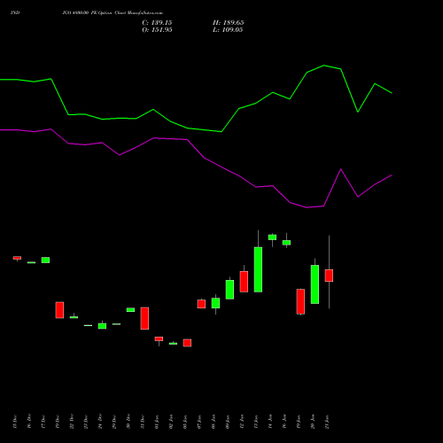 INDIGO 4800.00 PE (PUT) 24 February 2026 options price chart analysis INTERGLOBE AVIATIO INR10 