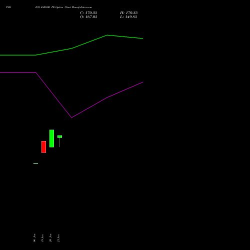 INDIGO 4800.00 PE (PUT) 30 March 2026 options price chart analysis INTERGLOBE AVIATIO INR10 