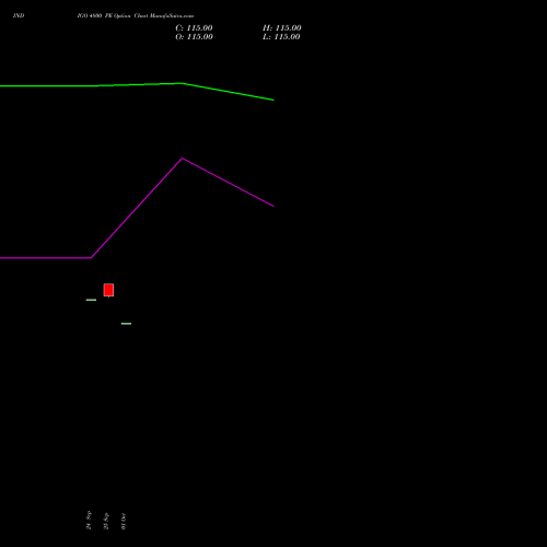 INDIGO 4800 PE (PUT) 23 November 2026 options price chart analysis INTERGLOBE AVIATIO INR10 