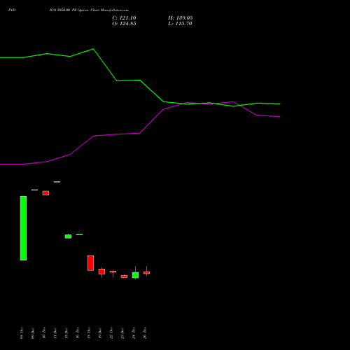INDIGO 5050.00 PE (PUT) 27 January 2026 options price chart analysis INTERGLOBE AVIATIO INR10 