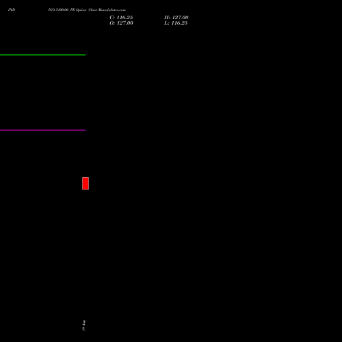 INDIGO 5100.00 PE (PUT) 29 September 2026 options price chart analysis INTERGLOBE AVIATIO INR10 