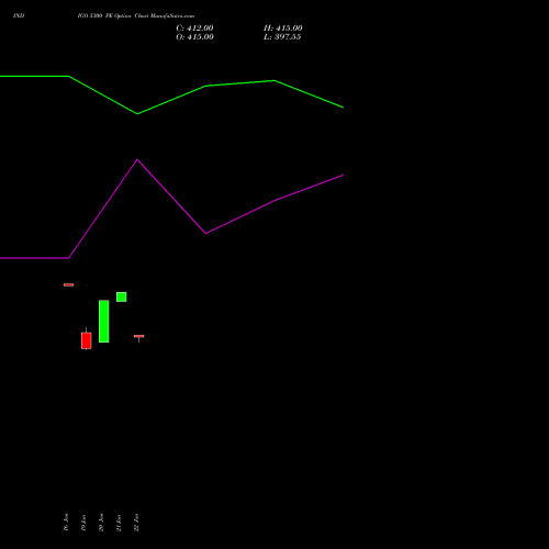 INDIGO 5300 PE (PUT) 24 February 2026 options price chart analysis INTERGLOBE AVIATIO INR10 