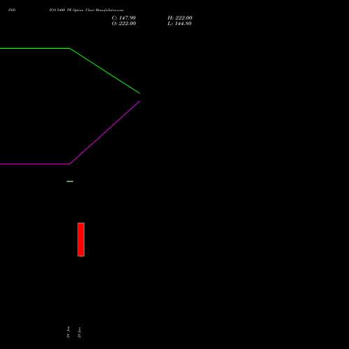 INDIGO 5400 PE (PUT) 28 July 2026 options price chart analysis INTERGLOBE AVIATIO INR10 