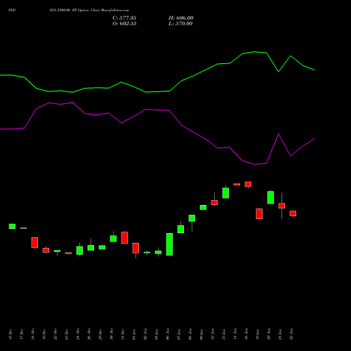 INDIGO 5500.00 PE (PUT) 27 January 2026 options price chart analysis INTERGLOBE AVIATIO INR10 