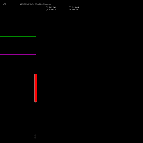 INDIGO 5500 PE (PUT) 30 June 2026 options price chart analysis INTERGLOBE AVIATIO INR10 