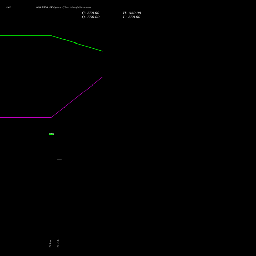 INDIGO 5550 PE (PUT) 24 February 2026 options price chart analysis INTERGLOBE AVIATIO INR10 