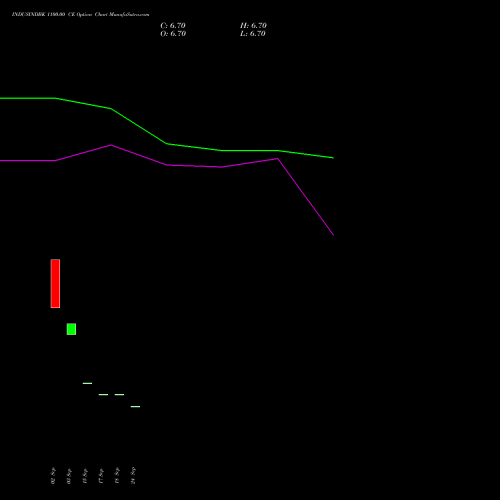 INDUSINDBK 1100.00 CE (CALL) 23 November 2026 options price chart analysis IndusInd Bank Limited 