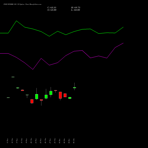 Live INDUSINDBK 810 CE (CALL) 30 December 2025 options price chart analysis IndusInd Bank Limited 