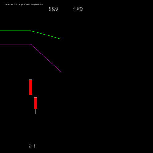 INDUSINDBK 810 CE (CALL) 30 March 2026 options price chart analysis IndusInd Bank Limited 