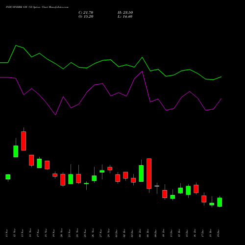Live INDUSINDBK 830 CE (CALL) 30 December 2025 options price chart analysis IndusInd Bank Limited 