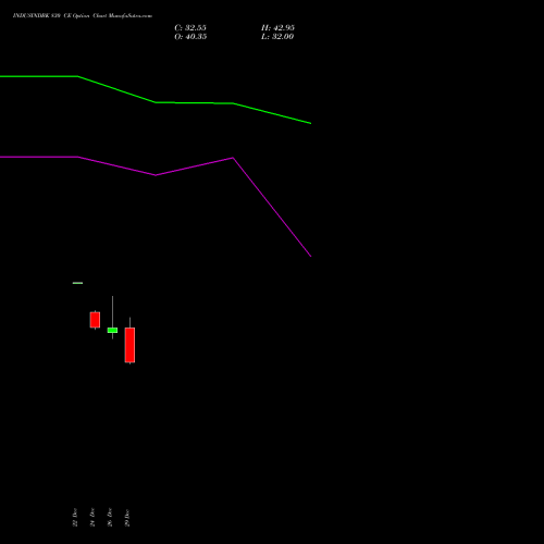 INDUSINDBK 830 CE (CALL) 27 January 2026 options price chart analysis IndusInd Bank Limited 