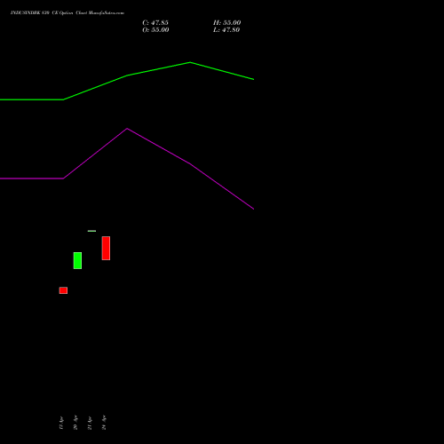 INDUSINDBK 830 CE (CALL) 26 May 2026 options price chart analysis IndusInd Bank Limited 