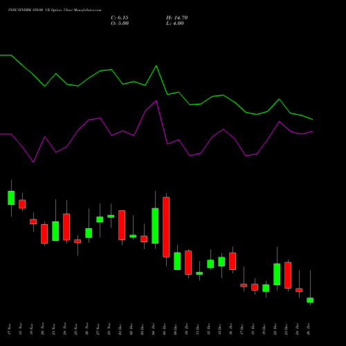 INDUSINDBK 850.00 CE (CALL) 30 December 2025 options price chart analysis IndusInd Bank Limited 