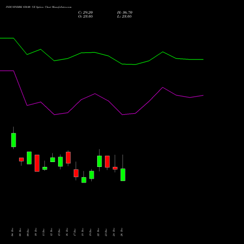 INDUSINDBK 850.00 CE (CALL) 27 January 2026 options price chart analysis IndusInd Bank Limited 