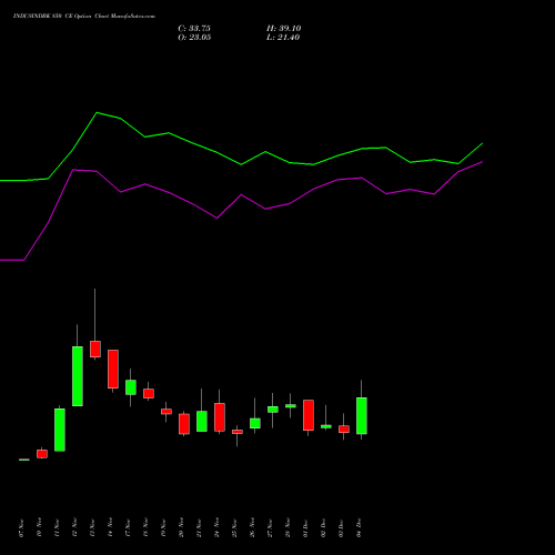 Live INDUSINDBK 850 CE (CALL) 30 December 2025 options price chart analysis IndusInd Bank Limited 