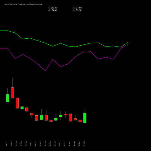 Live INDUSINDBK 870 CE (CALL) 30 December 2025 options price chart analysis IndusInd Bank Limited 