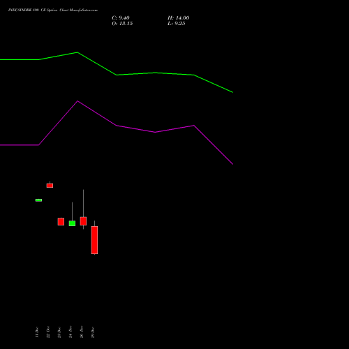 INDUSINDBK 890 CE (CALL) 27 January 2026 options price chart analysis IndusInd Bank Limited 