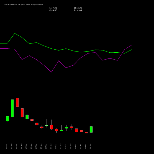 Live INDUSINDBK 920 CE (CALL) 30 December 2025 options price chart analysis IndusInd Bank Limited 