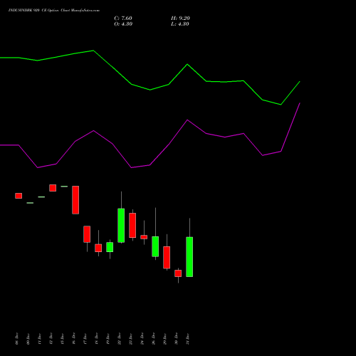 INDUSINDBK 920 CE (CALL) 27 January 2026 options price chart analysis IndusInd Bank Limited 