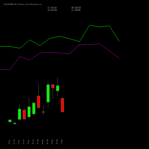 INDUSINDBK 950 CE (CALL) 26 May 2026 options price chart analysis IndusInd Bank Limited 