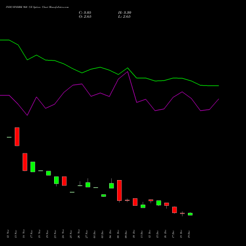 Live INDUSINDBK 960 CE (CALL) 27 January 2026 options price chart analysis IndusInd Bank Limited 