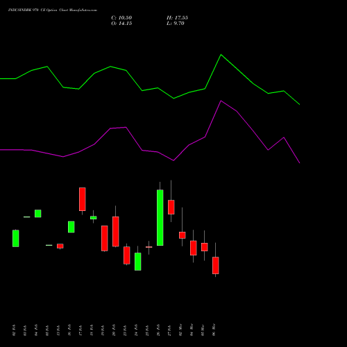 INDUSINDBK 970 CE (CALL) 30 March 2026 options price chart analysis IndusInd Bank Limited 