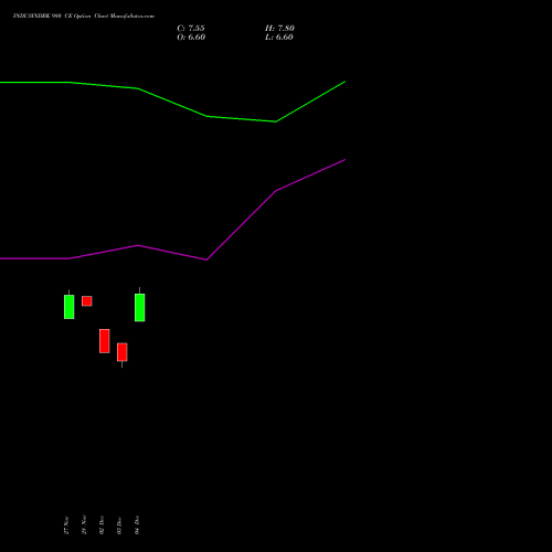Live INDUSINDBK 980 CE (CALL) 27 January 2026 options price chart analysis IndusInd Bank Limited 