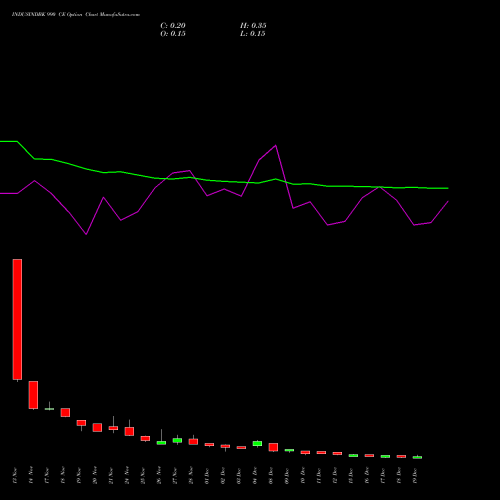 Live INDUSINDBK 990 CE (CALL) 30 December 2025 options price chart analysis IndusInd Bank Limited 