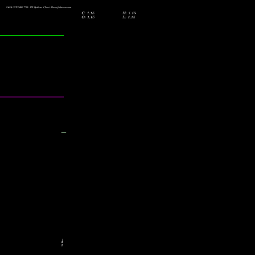 INDUSINDBK 750 PE (PUT) 27 January 2026 options price chart analysis IndusInd Bank Limited 