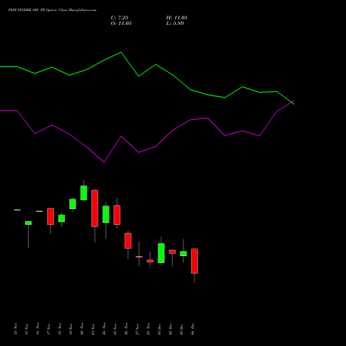 Live INDUSINDBK 820 PE (PUT) 30 December 2025 options price chart analysis IndusInd Bank Limited 
