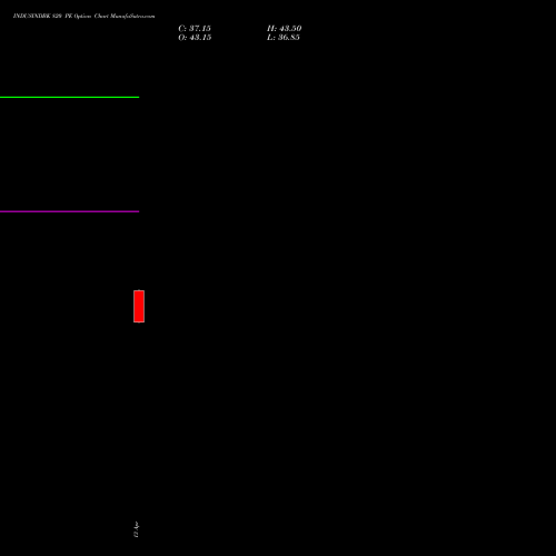 INDUSINDBK 820 PE (PUT) 26 May 2026 options price chart analysis IndusInd Bank Limited 