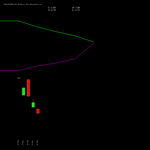 INDUSINDBK 820 PE (PUT) 30 June 2026 options price chart analysis IndusInd Bank Limited 
