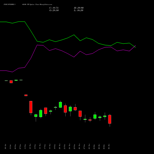 Live INDUSINDBK 860.00 PE (PUT) 30 December 2025 options price chart analysis IndusInd Bank Limited 
