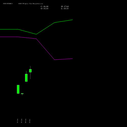 INDUSINDBK 860.00 PE (PUT) 24 February 2026 options price chart analysis IndusInd Bank Limited 