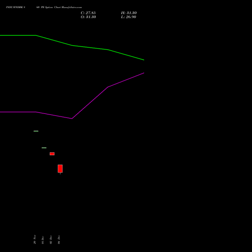 Live INDUSINDBK 860 PE (PUT) 27 January 2026 options price chart analysis IndusInd Bank Limited 