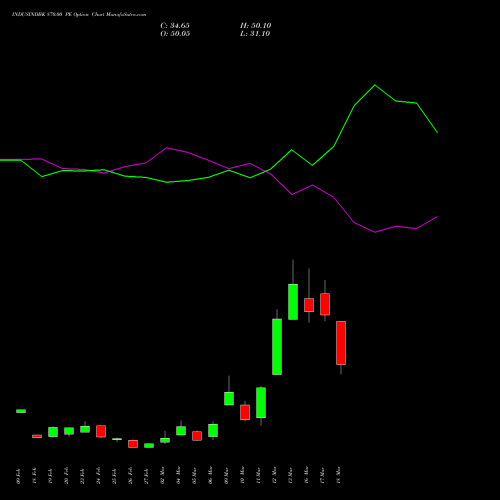 INDUSINDBK 870.00 PE (PUT) 30 March 2026 options price chart analysis IndusInd Bank Limited 