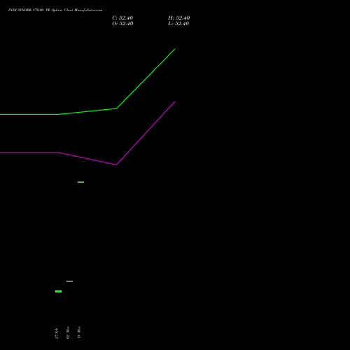 INDUSINDBK 870.00 PE (PUT) 28 April 2026 options price chart analysis IndusInd Bank Limited 