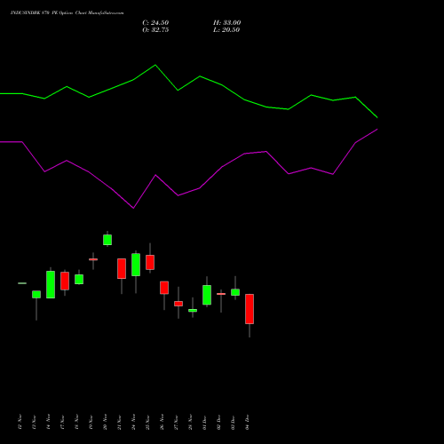 Live INDUSINDBK 870 PE (PUT) 30 December 2025 options price chart analysis IndusInd Bank Limited 