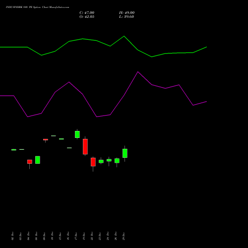 INDUSINDBK 880 PE (PUT) 27 January 2026 options price chart analysis IndusInd Bank Limited 