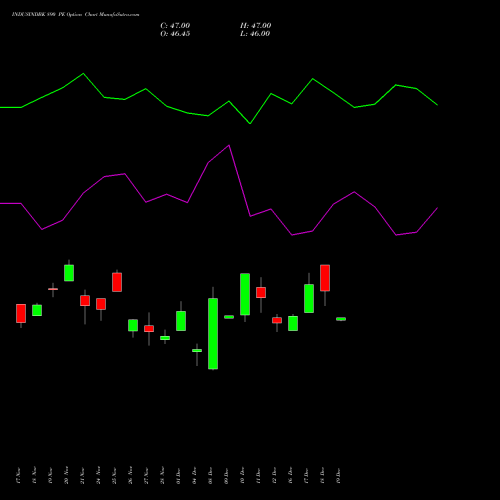 Live INDUSINDBK 890 PE (PUT) 30 December 2025 options price chart analysis IndusInd Bank Limited 