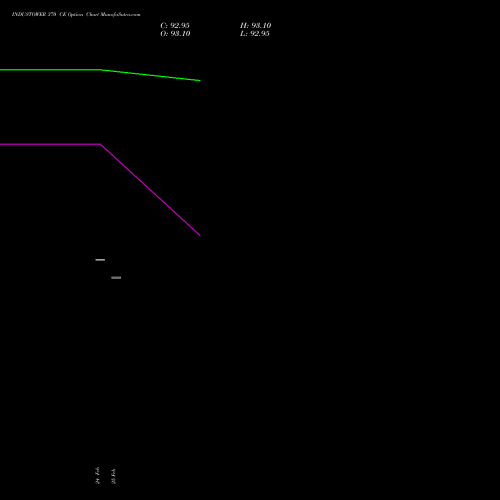INDUSTOWER 370 CE (CALL) 30 March 2026 options price chart analysis Indus Towers Limited 